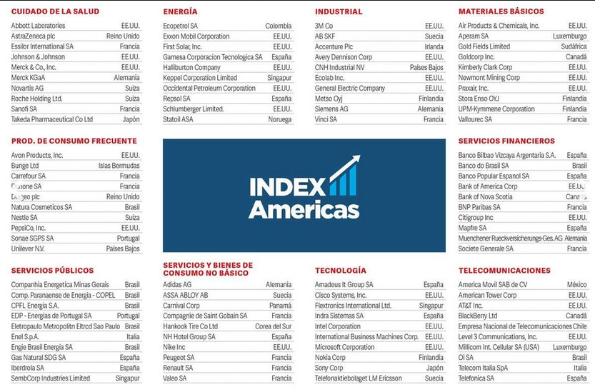 Index Americas, BID