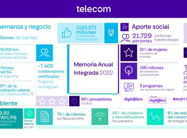Memoria Anual Integrada 2022 de Telecom