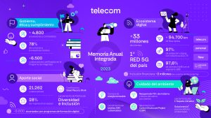 Memoria integrada Telecom 2023