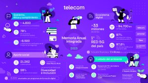 Memoria integrada Telecom 2023