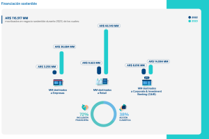 BBVA REPORTE INTEGRADO 2023